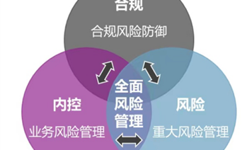 強(qiáng)化合規(guī)意識 筑牢風(fēng)險(xiǎn)底線 ——涼山農(nóng)投集團(tuán)風(fēng)控內(nèi)審部組織開展國有企業(yè)風(fēng)控合規(guī)一體化建設(shè)專題內(nèi)部培訓(xùn)